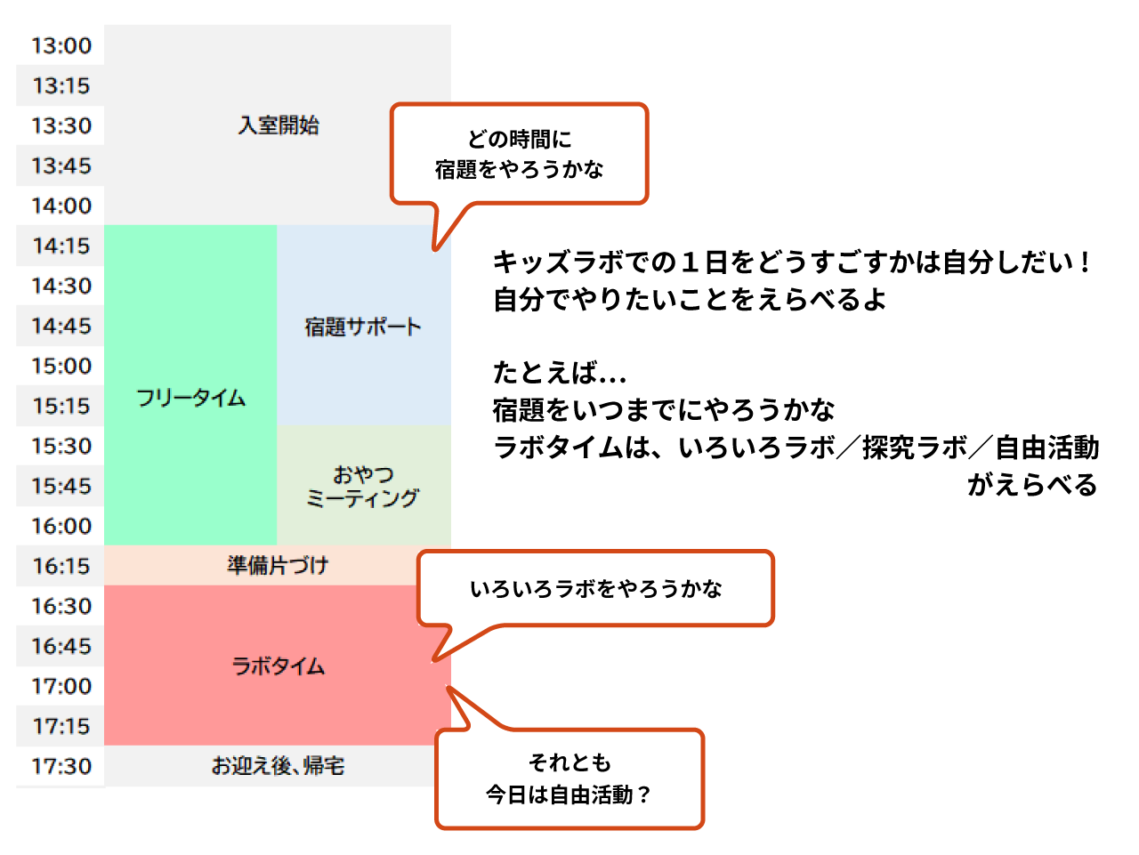 自己選択